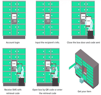 Casier de livraison intelligent, armoire électronique pour colis express, casiers intelligents pour le stockage de colis