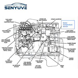 Cảm biến nhiệt độ nước làm mát động cơ 1338F9 1338C7 71739856 dành cho xe CITROEN/PEUGEOT - Product Image 4