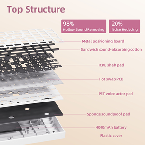 คีย์บอร์ดแบบกลไก Zornher ZH100 100 ปุ่ม รองรับ OEM/ODM ปรับแต่งคีย์แคปและสวิตช์ได้  เพิ่มโลโก้แบรนด์ของคุณ - Product Image 5