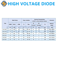 Diode haute tension à récupération ultra-rapide 8KV 450mA 60nS pour alimentations de rayons X et équipements médicaux haute tension