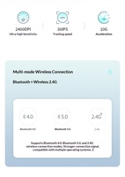 Ratón inalámbrico multimodo Rapoo M350G, Bluetooth 5,0, 2,4G, 5 niveles DPI 2400, clic silencioso para oficina, PC y portátil