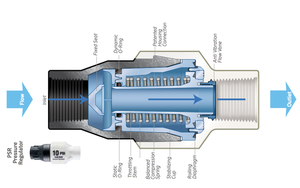 Régulateur <span class=keywords><strong>de</strong></span> <span class=keywords><strong>pression</strong></span> <span class=keywords><strong>d</strong></span>'<span class=keywords><strong>eau</strong></span> pour irrigation <span class=keywords><strong>de</strong></span> tuyaux pour système goutte à goutte 10 15 30 psi - Product Image 6