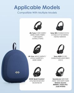 Estuche Rígido Superfino para Auriculares Sony/<span class=keywords><strong>JBL</strong></span>/<span class=keywords><strong>Bose</strong></span>/Soundcore Anker/BERIBES KVIDIO TOZO JLab Over-Ear - Product Image 2