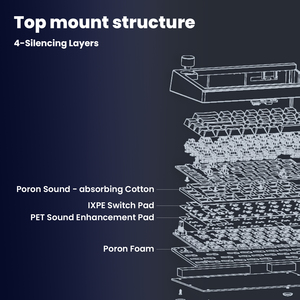 Teclado Mecánico Inalámbrico Zornher ST68 Blackberry con Retroiluminación RGB, <span class=keywords><strong>USB</strong></span> Tipo-C, Intercambiable en Caliente, Personalizable, Tres Modos, <span class=keywords><strong>para</strong></span> Juegos - Product Image 6