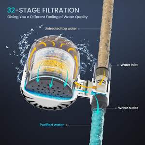 नए डिजाइन 15 और 20 चरणों फ़िल्टर किए गए शॉवर हेड फिल्टर, हार्ड पानी के लिए फिल्टर, क्लोरीन और फ्लोराइड को हटा रहा है - Product Image 3