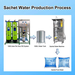 Usine <span class=keywords><strong>prix</strong></span> de revient complet 330ml 500ml usine de production d'eau minérale en sachet à petite échelle - Product Image 3