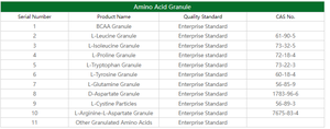 Großhandel Bulk Top Qualität China Aminosäure L-Arginin hydrochlorid/L-Arginin HCL Pulver CAS 1119-34-2 - Product Image 5
