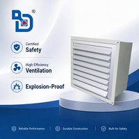 XBDZ(DFBZ)-3.2 # Ventilateur axial mural carré antidéflagrant 220V/380V 120W en alliage d'aluminium avec persiennes pour évacuation industrielle