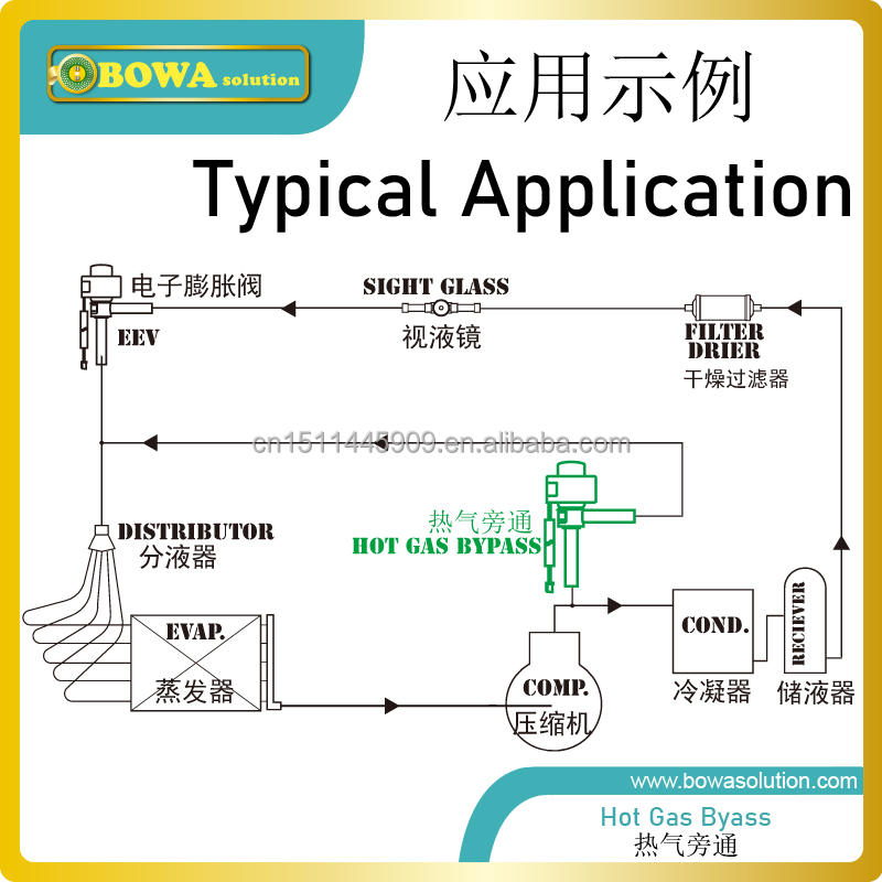 Universal pulse modulator used as unipolar stepper motor driver for EEVs to control overheating