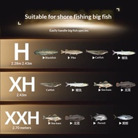 Canne à pêche Lei Qiang en carbone à action rapide, ultra-légère XXH, pour la pêche en lac, la pêche au gros poisson, lancer longue distance