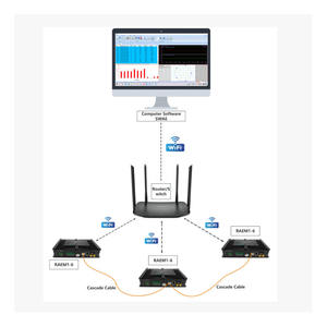 Nieuwe RAEM1-6 Multi-Channel Ae Testsysteem _ Klok Synchronisatie Functie Met Tijdsverschil Locatie - Product Image 6