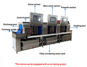 Machine de lavage de palettes et de paniers à poisson multifonctionnelle industrielle personnalisée 750W la plus vendue pour les grossistes - Product Image 6