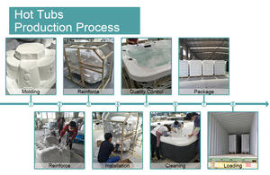 Jacuzzi de Lujo para Exteriores con Cubierta Elevadora, Jacuzzi para 3 Personas con Elevador, Altavoces, Limpieza, Jets, Máquina - Product Image 3