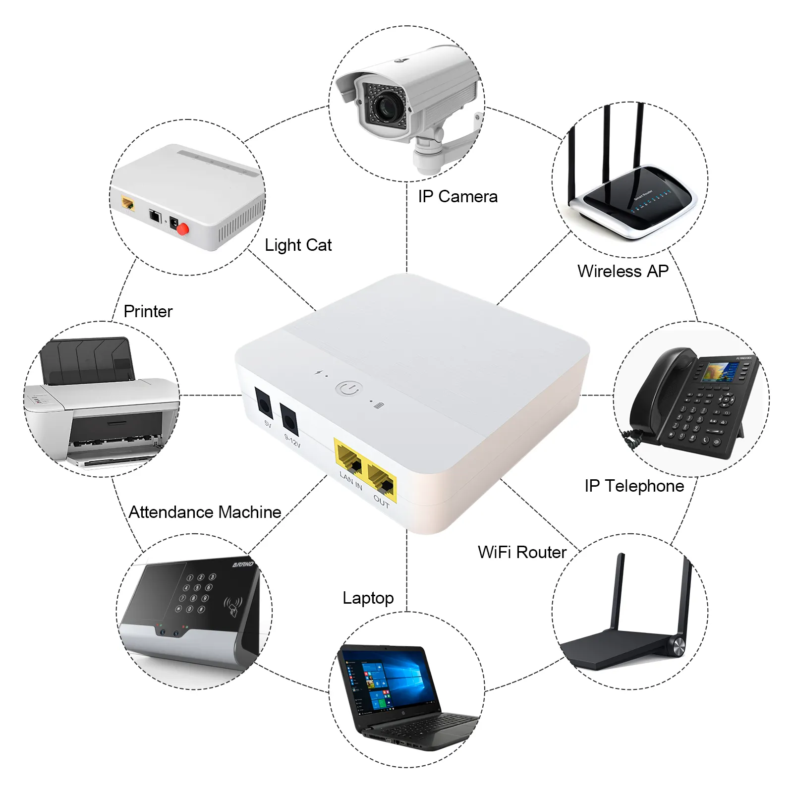 Mini enrutador WiFi UPS multi salida Mini DC Poe 24V 48V, 12V