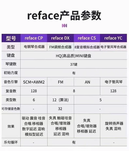 ซินธิไซเซอร์แบบพกพา Reface CP YC CS DX ของใหม่แกะกล่อง คุณภาพรับประกัน CP YC CS DX Reface CP/YC/CS/DX Synthes - Product Image 3