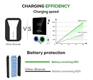 Chargeur EV double port intégré modèle B6, station de recharge intelligente pour véhicules électriques, chargeur rapide commercial pour véhicules électriques - Product Image 5