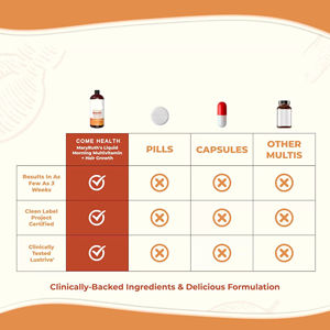 Formula Premium di Multivitaminici Liquidi per la Crescita dei Capelli con Biotina per Donne - Product Image 6