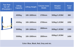 Mise à niveau du nouveau élévateur de voiture à dégagement manuel 4T <span class=keywords><strong>Machine</strong></span> hydraulique automatique à 2 poteaux 4000kg élévateur de véhicule à 2 poteaux - Product Image 2