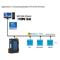 Milesgo IEC104 Gateway 1024-2048 Puntos 4*RS485 2*Ethernet Convertidor de Protocolo Modbus a IEC60870-5-104