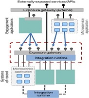 Arquitectura Multiplataforma, Integración en la Nube Escalable, Desarrollo de Aplicaciones Móviles, Multiplataforma Linux/MAC/Internet, Disponible en Stock