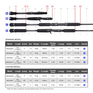 Canne à pêche en gros avec poignée EVA, tube flottant, pour kayak, haute teneur en carbone, spinning, casting, pour poisson-chat, brochet, perche, action rigide, guides Fuji - Product Image 2