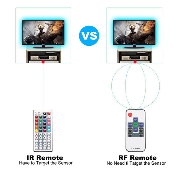 Smart rétro-éclairage a mené la lumière de bande rgb avec un mini contrôleur de taille adaptée aux besoins du client mené par