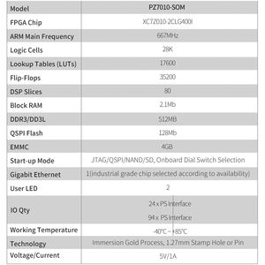PUZHI SoM 7010 Xilinx ZYNQ 7000 XC7Z010 FPGA ระบบบนโมดูลพร้อมบอร์ดพัฒนาแบบมีรูสำหรับติดตั้งและอุปกรณ์ดาวน์โหลด - Product Image 4