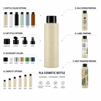 Vente en gros de flacons cosmétiques biodégradables PLA de 100 ml, contenants de voyage pour shampooing, lotion, nettoyant pour le visage, emballage cosmétique durable