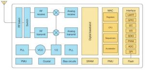 Module sans fil WT8266-S3 4 Mo Flash ESP8266 Module Wifi carte ESP 8266 avec module électronique ESP-07S pour appareil IoT - Product Image 6