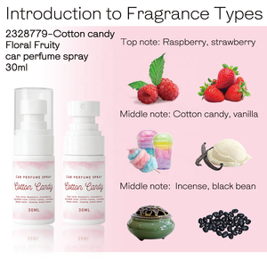 Özel Logo ahududu çilek pamuk şeker vanilya tütsü koku hava spreyi sprey 30 ML oto araba odası parfüm sprey - Product Image 4