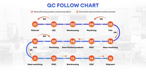 Fresado de piezas mecánicas CNC Servicio de mecanizado CNC de alta demanda CNC Micro mecanizado de aluminio Torneado OEM - Product Image 4