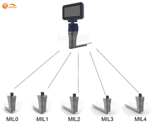 จุกกล่องกล่องปากวิดีโอสัตวแพทย์แบบใช้ซ้ําได้พร้อมกล้อง - Product Image 3