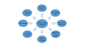 Pigmento <span class=keywords><strong>en</strong></span> <span class=keywords><strong>polvo</strong></span> de conversión ascendente, pigmento de fósforo IR, fábrica de tintes de conversión antifalsificación - Product Image 6