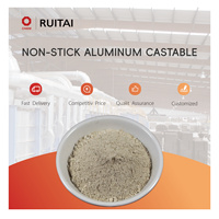 Matériau réfractaire en aluminium antiadhésif, haute température de service pour la fusion et le maintien de l'aluminium dans les fours