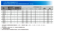 Thermistance NTC SHM à haute capacité de courant de surtension (9A) B25/85(K)=2700 1.3, résistance résiduelle minimale, applications intensives