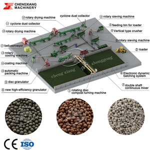 Machine de granulation automatique d'engrais organique à bas prix Chengxiang, équipement de production de <span class=keywords><strong>fumier</strong></span> pour volailles, équipement de traitement du <span class=keywords><strong>fumier</strong></span> animal - Product Image 4