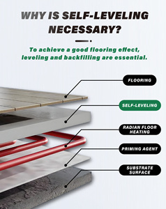<span class=keywords><strong>Ciment</strong></span> <span class=keywords><strong>autonivelant</strong></span> de qualité commerciale <span class=keywords><strong>pour</strong></span> revêtements de sol en PVC et préparation des sols intérieurs – Usine OEM - Product Image 4