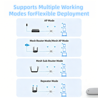 Router para Exteriores 5G con Puerto de Alta Velocidad de 2.5Gbps, Doble Banda, Resistente al Agua IP67, Punto de Acceso Inalámbrico de Largo Alcance AX3000 WiFi 6, Módem
