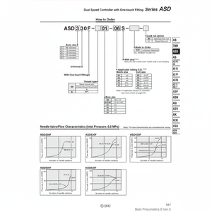 Modèle de contrôleur de vitesse pneumatique SMC ASD430F-02-08S pièces pneumatiques - Product Image 1