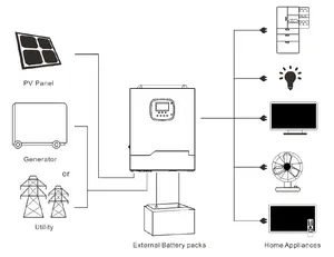 Фотоэлектрический комплект 3 кВт 5 кВт 8 кВт 10 кВт аккумуляторная батарея, гибридная полная система солнечной энергии для жилых помещений