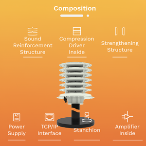 Altavoz Omnidireccional de 360°, Distancia de Transmisión de 70dB, 1995m, Amplificador de Sirena, Altavoces, Alarma de <span class=keywords><strong>Tsunami</strong></span> LRAD - Product Image 3