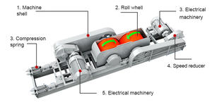 Concasseur à double rouleau haute pression pour le terrassement et le brisage de pierres dans l'exploitation minière - Product Image 2