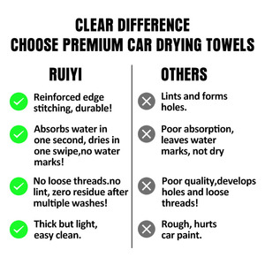 Tùy Chỉnh Hot Bán Sợi Nhỏ Làm Sạch Vải Siêu Thấm Sợi Nhỏ Xe Khô Khăn Xoắn Vòng Lặp Khô Khăn - Product Image 4