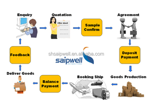 Vỏ Bọc Kim Loại Điện Tử Chống Mưa IP65 IP66 Chính Xác Chất Lượng Cao Hộp Thép Mạ Kẽm Vỏ Hộp Điện Kim Loại - Product Image 5