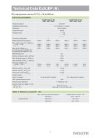 Parafoudre Noark Ex9UEP 20 2P T2, protection contre les surtensions CC 1500V, courant de décharge max. 40kA, protection contre la foudre 2-5kV pour applications solaires et industrielles