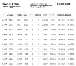 Canne à pêche télescopique en fibre de carbone ultra-légère de haute qualité (2,4m-5,4m) <span class=keywords><strong>pour</strong></span> <span class=keywords><strong>la</strong></span> pêche au bar, à <span class=keywords><strong>la</strong></span> <span class=keywords><strong>truite</strong></span> et à <span class=keywords><strong>la</strong></span> carpe, avec manche long, idéale <span class=keywords><strong>pour</strong></span> <span class=keywords><strong>la</strong></span> rivière. - Product Image 3