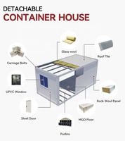 Premium Container House et Casa Prefabricada Solutions-Panneaux sandwich innovants pour les maisons préfabriquées modernes