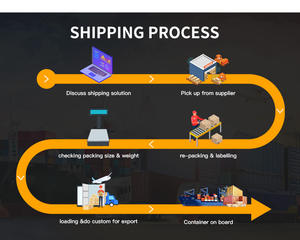 Agent d'expédition fiable de Source ferroviaire Chine vers les EAU Royaume-Uni Italie Transport Espagne Royaume-Uni Belgique Roumanie Expédition par train Pays-Bas - Product Image 4