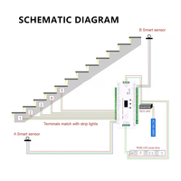 Contrôleur d'éclairage d'escalier intelligent à détecteur de mouvement PIR ES32 32 Stepcase, prix d'usine, pour bande LED à tension constante