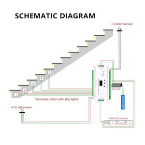 Controlador de Luz Inteligente para <span class=keywords><strong>Escaleras</strong></span> con Sensor de Movimiento PIR ES32 de 32 Pasos, Precio de Fábrica, para Tira de LED de Voltaje Constante - Product Image 5